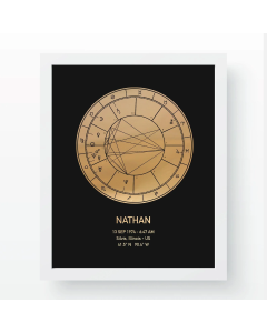 Personalized Astrology Birth Chart